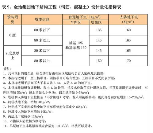 某地產(chǎn)住宅產(chǎn)品配置量化設(shè)計(jì)及成本限額標(biāo)準(zhǔn)下的不動(dòng)產(chǎn)登記代理服務(wù)優(yōu)化